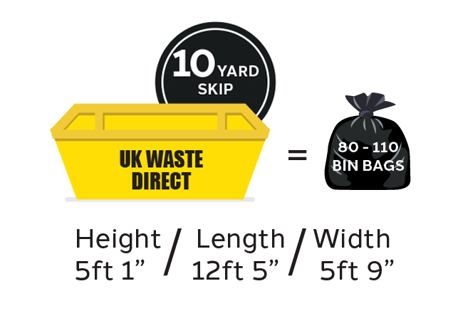 UK Waste Direct 10 yard skip