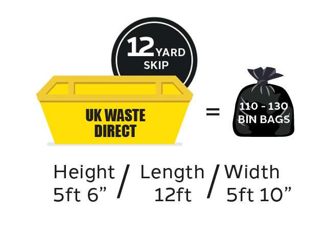 UK Waste Direct 12 yard skip