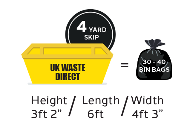 UK Waste Direct 4 yard skip