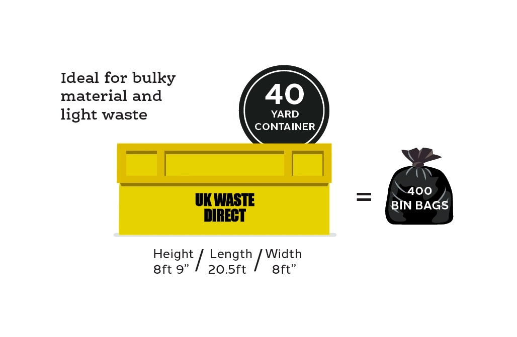UK Waste Direct 40 yard container