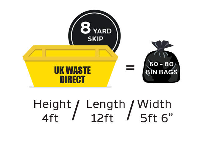UK Waste Direct 8 yard skip