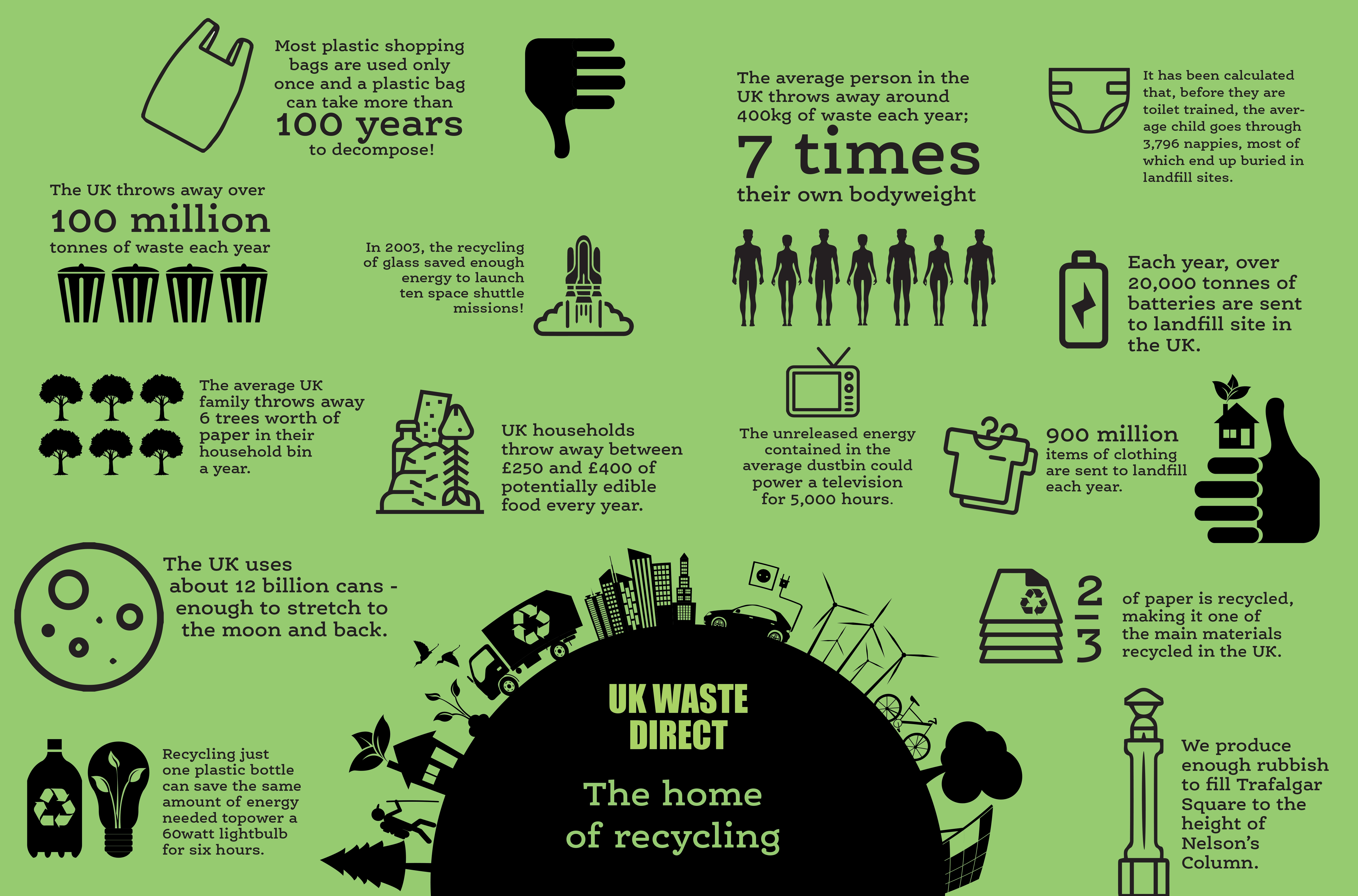 UK Waste Direct recycling image